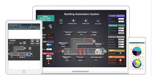 Sunfull HMI2004-A9-4g อินดัสเทรียไอโอทีเว็บสคาดา4G แขน WiFi รองรับการจัดเก็บข้อมูลแบบ mqtt/bacnet/<span class=keywords><strong>modbus</strong></span> 2048จุด - Product Image 2