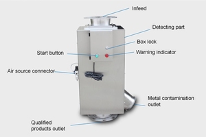 Gravedad Caída Plástico Metal Separador Detector Diseño modular Polvo Gránulo Gran diámetro - Product Image 3