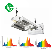 Fabricante profesional de Longood 95% reflectante alanod 630w dual 315w cmh crecen la luz