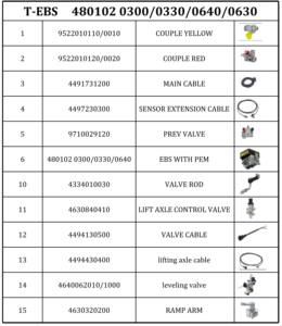 24V LKW-Bremssysteme TEBS 4801020300 Brems ventil Anhänger Modulator - Product Image 3