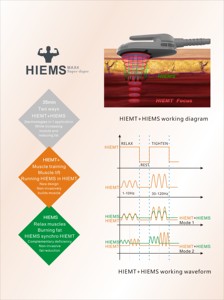 Appareil HIEMT BECO pour la perte de poids, la réduction de la cellulite, le renforcement musculaire et le remodelage corporel - Product Image 2