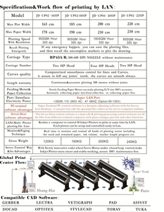 Jindex CE chứng nhận Máy vẽ máy in phun CAD máy in phun may màu duy nhất cho ngành may mặc - Product Image 3