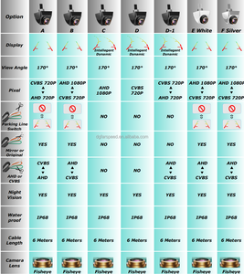 Farz AHD 1080p xe phía sau xem máy ảnh 170 độ Fisheye Vàng len Full HD tầm nhìn ban đêm xe đảo ngược sao lưu phía trước máy ảnh - Product Image 6