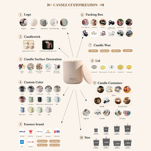 Candela Profumata AIKUN di Lusso <span class=keywords><strong>in</strong></span> Cera di Soia con Logo Personalizzato, Olio Vegetale Naturale e Stoppino <span class=keywords><strong>in</strong></span> Puro Legno, Vaso <span class=keywords><strong>in</strong></span> <span class=keywords><strong>Ceramica</strong></span> con Confezione Regalo - Product Image 6