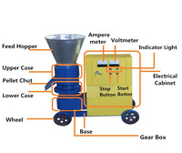 2024R sciure de bois moulin à granulés Machine pour sciure de bois biomasse paille riz cosse usage domestique et fermes avec boîte de vitesses moteur Durable