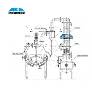 Mermelada de leche Agua Alcohol Aceite Evaporación al vacío Evaporador de vacío esférico Concentrador Grado alimenticio