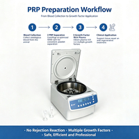 Centrifugeuse PRP compacte 5000 tr/min avec couvercle de sécurité et minuterie automatique