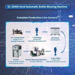 Máquina de Moldeo por Soplado para Botellas de 250 ml, Soffiatrice de 4 Cavidades, Molde para Envases de 1 Litro, Fabricante de Moldes para Botellas en Taizhou - Product Image 6