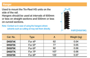 ชนิดไม่ตึงเครียดราคาถาดสายโลหะพรุนสำหรับ Tro-Reel Hs - Product Image 2