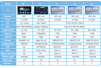 Radio para Auto Android para Honda Fit City Jazz 2002-2007 Compatible con WIFI BT AM FM Reproductor Multimedia para Auto