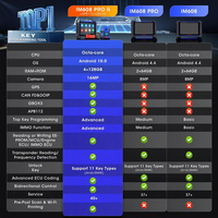 Lecteur de codes de diagnostic automobile OBD2 Autel IM608PRO II pour programmeur de clés de voiture et machine de programmation IMMO IKEY