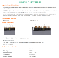 Câbles plats en cuivre H05V3V3H6-F/H05V3V3D3H6-F pour ascenseurs, 0,75-1,0 mm, 300/500V-450/750V, vitesse maximale 4,0/6,3 m/s, suspendus