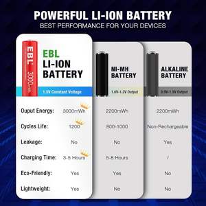 EBL Paquete de 8 Pilas Recargables de Iones de Litio AA de 1.5V 3000mWh de Larga Duración 3000mAh Pilas Cilíndricas de Iones de Litio Doble A - Product Image 4
