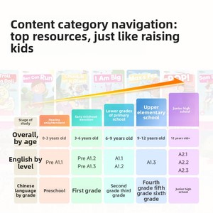 Machine interactive de lecture et d'apprentissage pour enfants Hui A3, avec fonction d'écoute et d'apprentissage de <span class=keywords><strong>l</strong></span>'<span class=keywords><strong>anglais</strong></span>, pour <span class=keywords><strong>l</strong></span>'éducation précoce et les histoires, 8 Go+ - Product Image 5