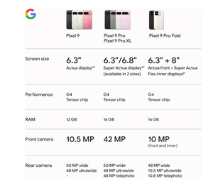 Mở Khóa <span class=keywords><strong>Android</strong></span> Điện Thoại Thông Minh Với Gemini 24-Hour Pin Tiên Tiến Máy Ảnh Pixel 9 Điện Thoại Di Động - Product Image 3