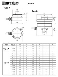 Sensor de peso tipo espiga de compresión tipo pancake con capacidad de 100t 200t PLC528 RTU - Product Image 6