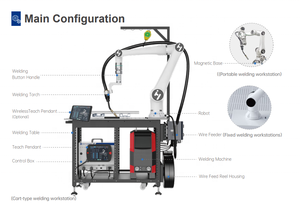 高品質<span class=keywords><strong>6</strong></span>軸協働ロボットアーム（PLC＆ギアボックス搭載、3kg/5kg可搬重量、レーザー溶接対応） - Product Image 4