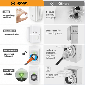 50A 125/250V Máy phát điện đầu vào hộp-SS2-50 khóa, predrilled & LED chỉ số - Product Image 4
