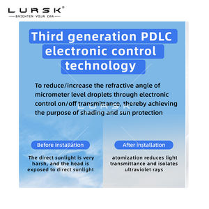 Accessoires d'intérieur Lursk Pare-soleil électrique à commande vocale Toit en verre électrique Toit ciel étoilé personnalisable <span class=keywords><strong>Tesla</strong></span> <span class=keywords><strong>Model</strong></span> <span class=keywords><strong>3</strong></span>/Y - Product Image 5