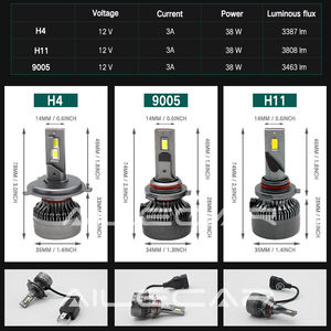 AILECAR Super Bright <span class=keywords><strong>DP38</strong></span> Mini Projecteur LED Phares pour Voitures 3000K/3800K/6000K Projecteur Lumière Nouvel État Phare - Product Image 6