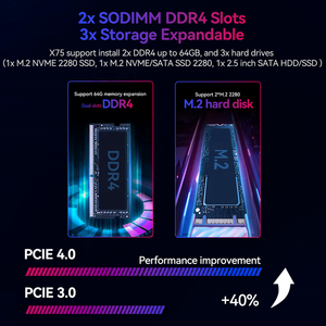 Mini PC para Juegos I9 12900HK N-VIDIA RTX4060 64GB DDR5 2TB NVME WiFi6, Computadora de Escritorio para Juegos con Iluminación Ambiental Colorida X75 In - Product Image 2