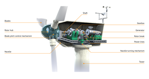 Solución Eólica Distribuida Llave en Mano, Turbina Eólica de 1-3MW para <span class=keywords><strong>Autoconsumo</strong></span> Industrial y Comercial - Product Image 2