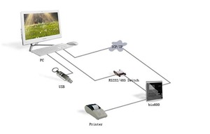 Bio600 bán chạy nhất anviz vân tay thời gian chấm công Thời gian đọc Thời gian đọc OEM vân tay vân tay công nghệ - Product Image 6
