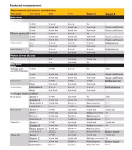 F Lu k E Mda-510 and Mda-550-iii Motor <b>Drive</b> Analyzer 220v With 1-year Warranty - Product Image 5