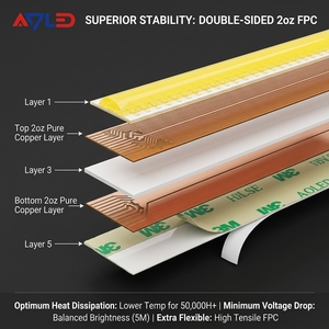 RGB+CCT and Dual White Adjustable supported, perfect for interior designers, <b>lighting</b> contractors, and <b>smart</b> home projects - Product Image 3