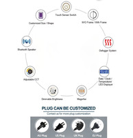 Fabricant en gros de miroirs de salle de bain intelligents ronds à LED Bluetooth personnalisés OEM ODM