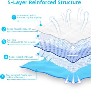 FluffyDream Pañal de plástico ecológico para mascotas Super absorbente impermeable perro cachorro almohadilla de entrenamiento 17,6x23,6 azul allanamiento de morada 50 Uds - Product Image 2