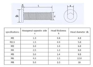 Vis à tête hexagonale ultra-mince CM M1.6 M2 M2.5 M3 M4 M5 M6 M8, à six pans creux, Torx, à tête plate, Allen - Product Image 4