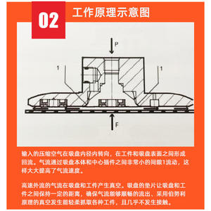 Ventosa de Vacío Sin Contacto Tipo Bernoulli de 40, 60, 80, 100 y 120 mm, Neumática para Elevadores Sin Contacto - Product Image 5