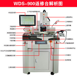 Estación de Retrabajo BGA de Alta Precisión Wisdomshow WDS-900 con Visión Dividida para Reparación de Placas Base PCB, Certificación CE - Product Image 4