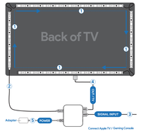 Vente en gros de lumière de jeu ambiante écran de rêve Fancy Sync Box Led PC TV rétroéclairage pour TV 55-65 pouces