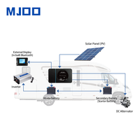 Chargeur de batterie double DC-DC MJOO 50A avec contrôleur solaire MPPT pour applications hors réseau basées sur des batteries au lithium