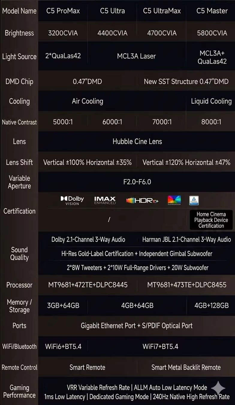 L 2026 C5 Pro Max 1080P Android Smart Projector 3200 Lumens Built-In ...