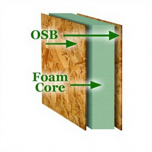Panel Estructural Aislado (SIP) de <span class=keywords><strong>OSB</strong></span> - Paneles con Acabado de Primera Clase para Uso en Hoteles y Villas, Densidad de 650 kg/<span class=keywords><strong>cm</strong></span> - Product Image 4