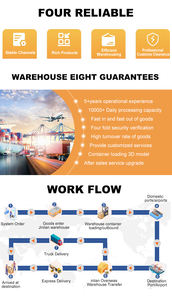 Transitaire express Chine vers Australie Sydney Agent transitaire rapide porte-à-porte Expédition vers Fidji Perth Sydney Palau Adélaïde - Product Image 5