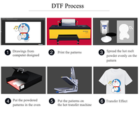Rollo de Película DTF de Doble Cara Personalizado, Hojas de Papel PET de 60cm, 30cm, 33cm para Impresión por Transferencia de Calor con Tinta Digital para Ropa