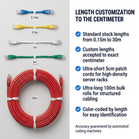 Pabrik Kabel Patch Bermerek KECHENG OEM Logo Kustom Kabel Ethernet RJ45 Label Pribadi Cat6 FTP Berpelindung PVC LSZH Jacket
