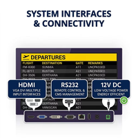 Système d'affichage FIDS, terminal LCD personnalisé OEM avec CMS de signalisation numérique pour la signalisation directionnelle dans les aéroports, les métros et les hubs de transit