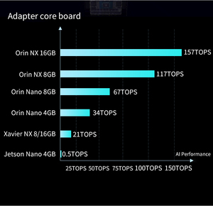 6Tops R501 thuật toán rk3588 Mini PC công nghiệp mô-đun điện tử và Bộ dụng cụ ai cạnh máy tính hộp - Product Image 3