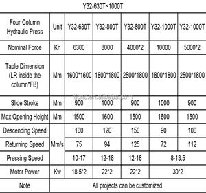 <span class=keywords><strong>Prensa</strong></span> Hidráulica <span class=keywords><strong>de</strong></span> Cuatro Columnas <span class=keywords><strong>con</strong></span> <span class=keywords><strong>Banco</strong></span> <span class=keywords><strong>de</strong></span> <span class=keywords><strong>Trabajo</strong></span> Móvil para Operación Delantera y Trasera, Fácil <span class=keywords><strong>de</strong></span> Extraer Productos Terminados - Product Image 6