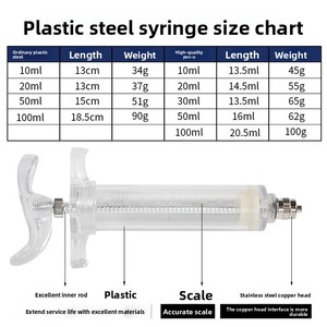 <span class=keywords><strong>Seringue</strong></span> vétérinaire en plastique et acier pour porcs, 10/<span class=keywords><strong>20</strong></span>/30/100 <span class=keywords><strong>mL</strong></span>, avec <span class=keywords><strong>aiguille</strong></span> et embout d'alimentation pour l'injection de médicaments en élevage et aquaculture - Product Image 4