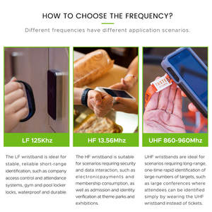 Многоразовый <span class=keywords><strong>UHF</strong></span> <span class=keywords><strong>RFID</strong></span> силиконовый браслет с частотой 860-960 МГц, большой дальностью действия, возможностью нанесения логотипа и печати QR-кода - Product Image 4