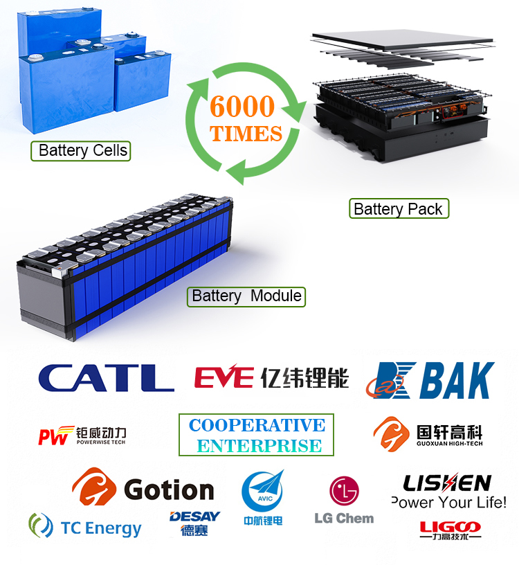 30kwh 60kwh Ev Battery Pack 400v 40kwh Lithium 360vdc 50kwh Li Ion For Ev Cars Truck