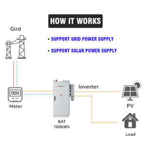 Almacenamiento de batería en contenedor para energía renovable Granja eólica solar Capacidad de 125KW 265KWh - Product Image 3