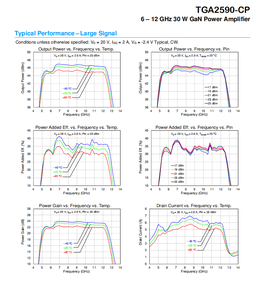Электронные компоненты YP2233W 700MHZ-2700MHz широкополосный усилитель мощности IC CHIP YP2233W - Product Image 4