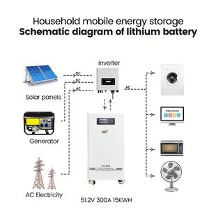 Batterie au lithium NK005 51.2V 48V 15kWh 280Ah 300Ah LiFePO4 pour système solaire hors réseau et stockage d'énergie domestique - Product Image 4